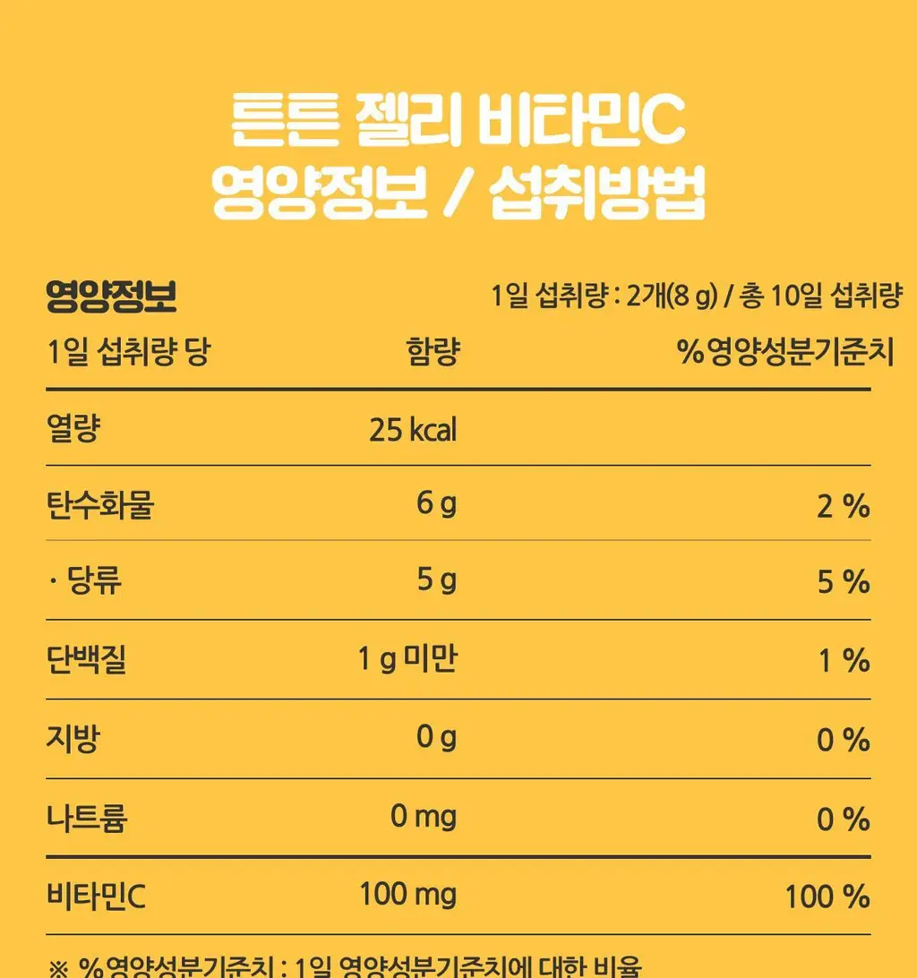 [선물포장]니몸내몸 영양젤리 3종 세트 (비타민C,비타민D,루테인) (1개월분) 상세페이지 37